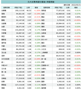 美股投資_ETF_GoodWhale