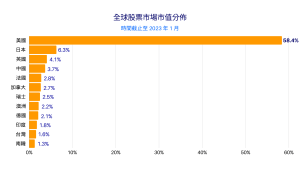 股市_美股_股票投資_GoodWhale