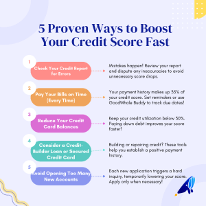 how to boost your credit score fast