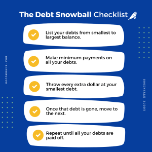 debt snowball method