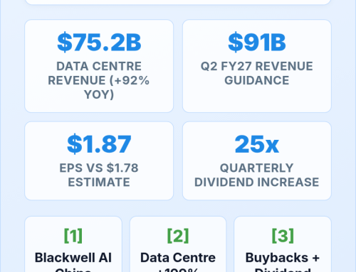 GoodWhale Weekly: Nvidia $81.6B Record Quarter, SpaceX IPO, Iran Oil at $87