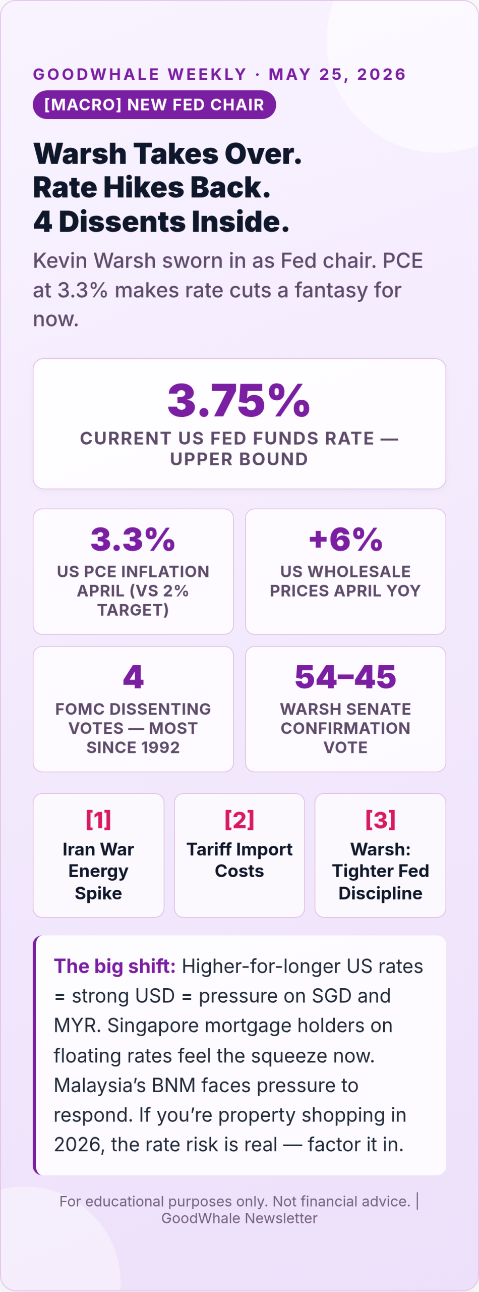 nvidia earnings 2026: Infographic: Kevin Warsh Sworn In as Fed Chair — Rate Hike Now Likelier Than a Cut