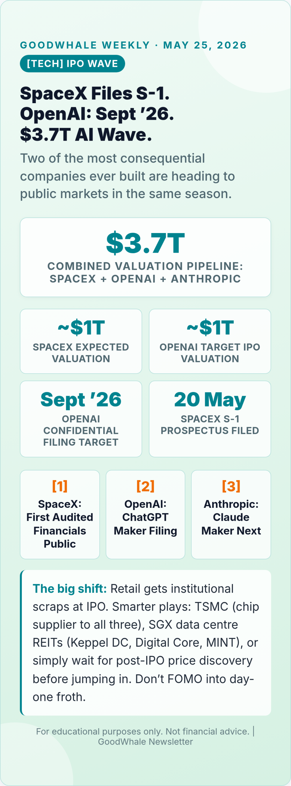 nvidia earnings 2026: Infographic: SpaceX Files S-1, OpenAI Eyes September — A $3.7T AI IPO Wave Is Coming