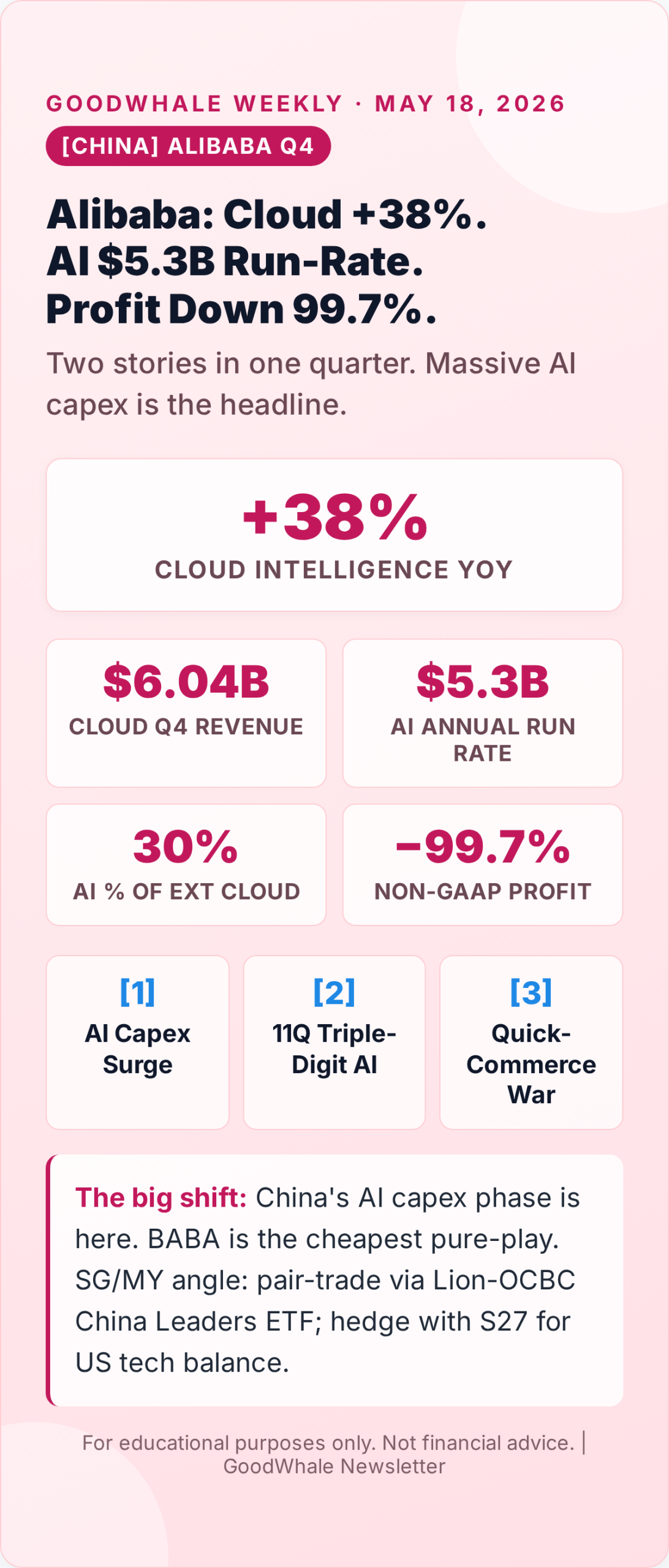Warsh Fed chair: Infographic: Alibaba Q4: Cloud +38% and AI Run-Rate $5.3B — But Profit Cratered 99.7%