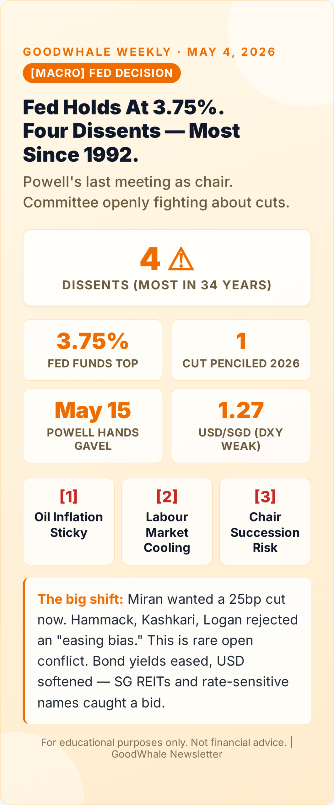 Infographic: Fed Holds at 3.75% With Four Dissents — Most Since 1992