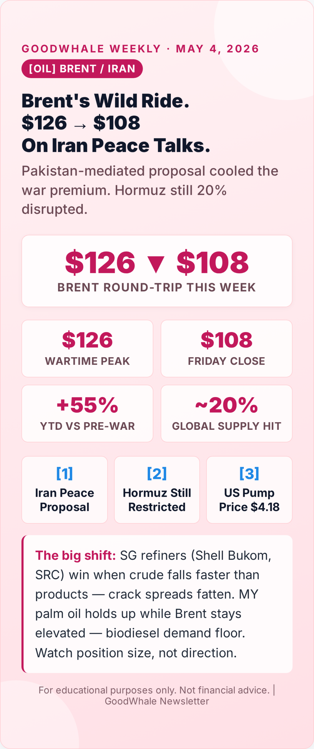 Infographic: Brent Crashes from $126 to $108 on Iran Peace Proposal