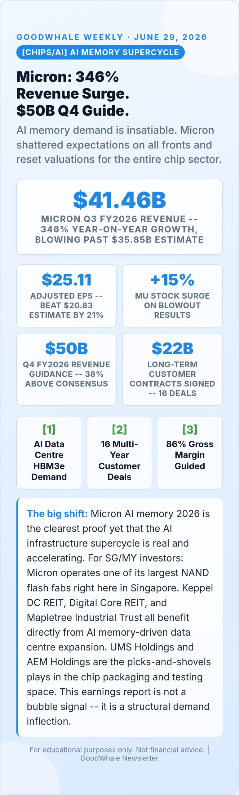 Infographic: Micron AI Memory 2026: $41B Revenue, 346% YoY -- The AI Memory Supercycle Is Undeniable