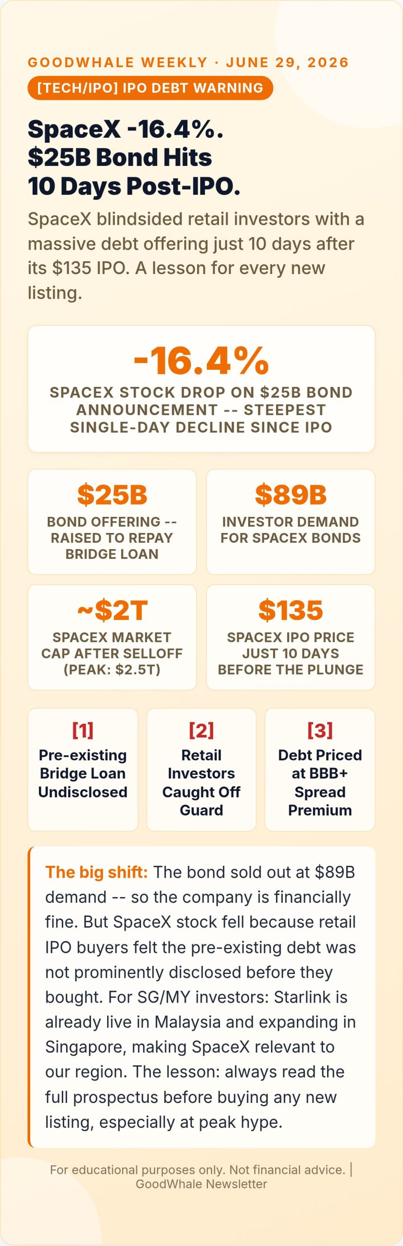 Micron AI memory 2026: Infographic: SpaceX -16.4% After $25B Bond Shock -- What SG/MY IPO Investors Must Learn from This