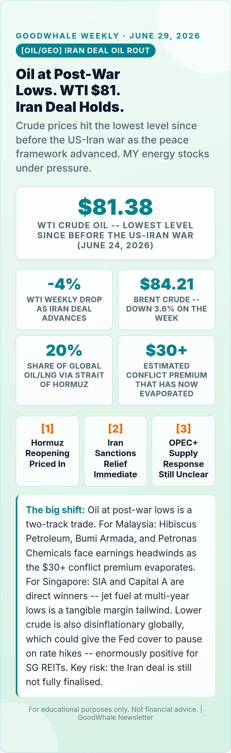 Micron AI memory 2026: Infographic: Oil Hits Post-War Lows on Iran Deal Progress -- The SG/MY Energy Rotation Trade You Need to Know