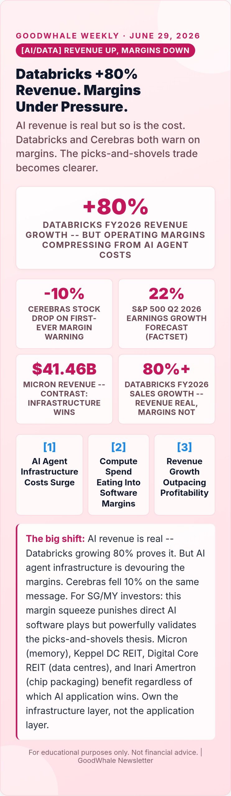 Micron AI memory 2026: Infographic: Databricks +80% Revenue but Margins Shrinking -- Why SG/MY Investors Should Own AI Infrastructure, Not Apps