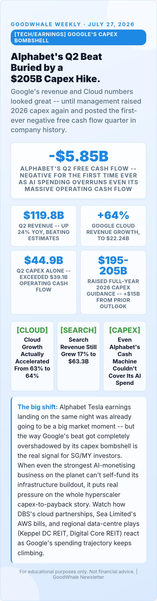 Infographic: Alphabet Tesla Earnings: Google's Beat Buried by a $205B Capex Shock