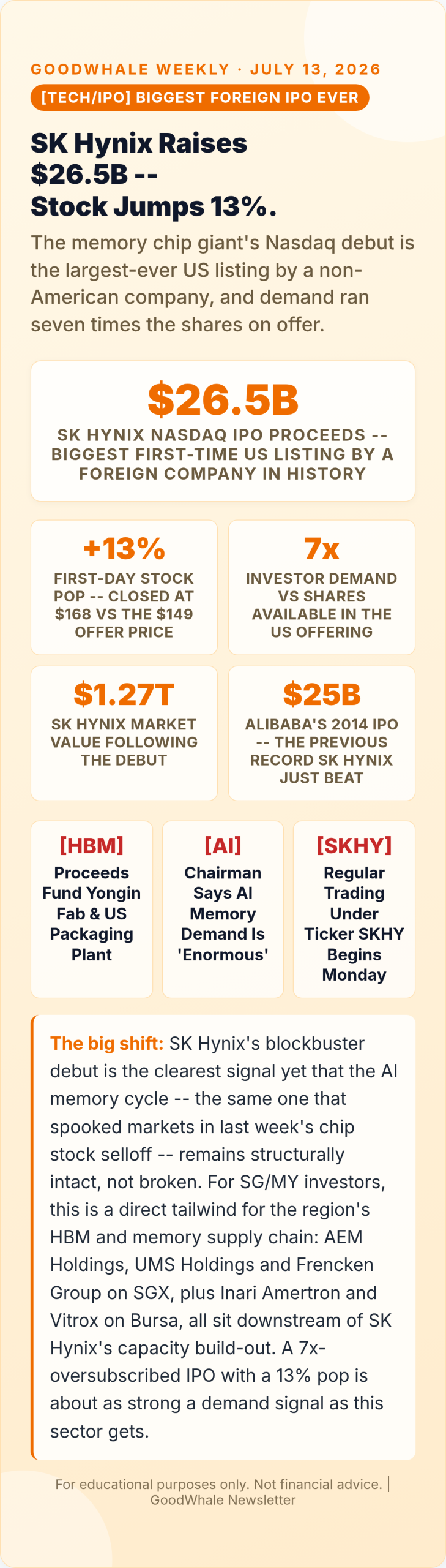 oil surges Iran strikes: Infographic: SK Hynix's Record $26.5B IPO: Biggest Foreign Listing in US History