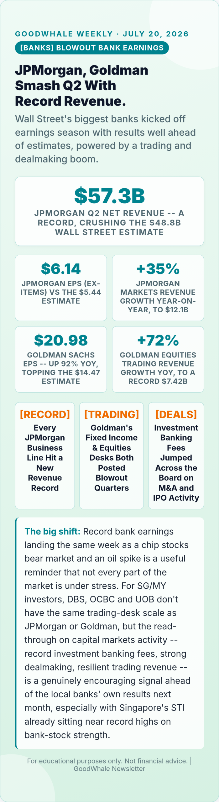 chip stocks bear market: Infographic: JPMorgan and Goldman Sachs Smash Q2 Estimates on a Trading and Dealmaking Boom