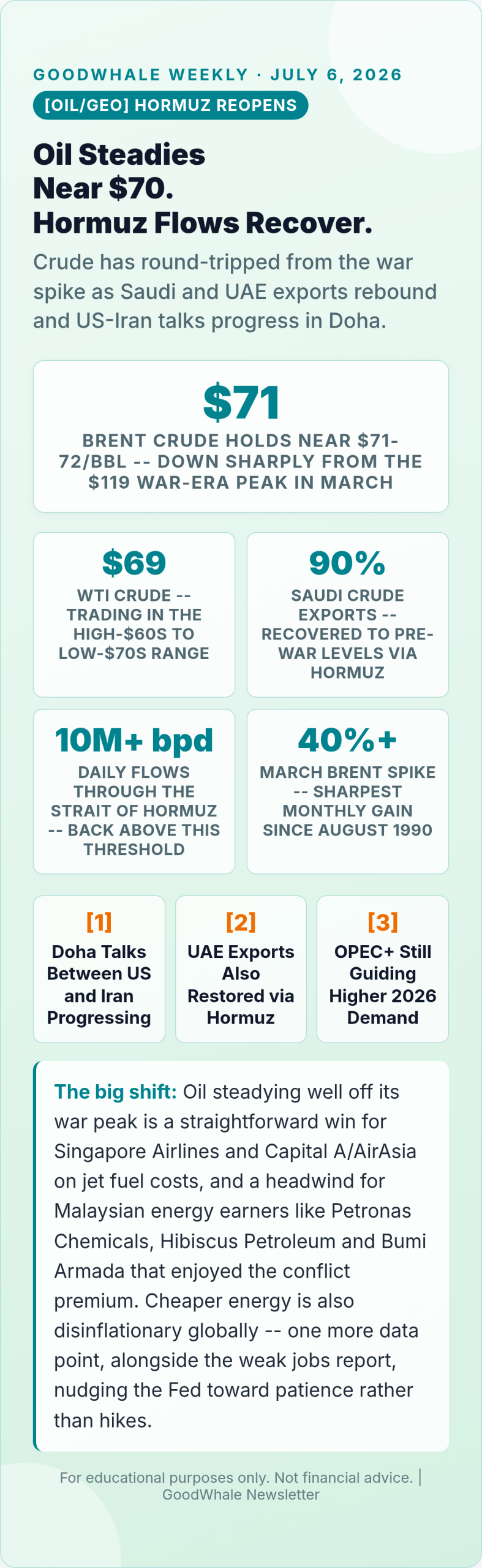 chip stock selloff 2026: Infographic: Oil Steadies Near $70 as Strait of Hormuz Shipping Recovers