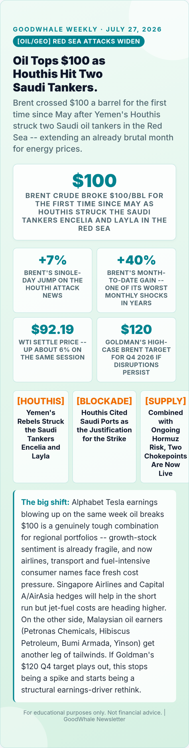 Alphabet Tesla earnings: Infographic: Oil Tops $100 as Houthi Rebels Strike Saudi Tankers in the Red Sea