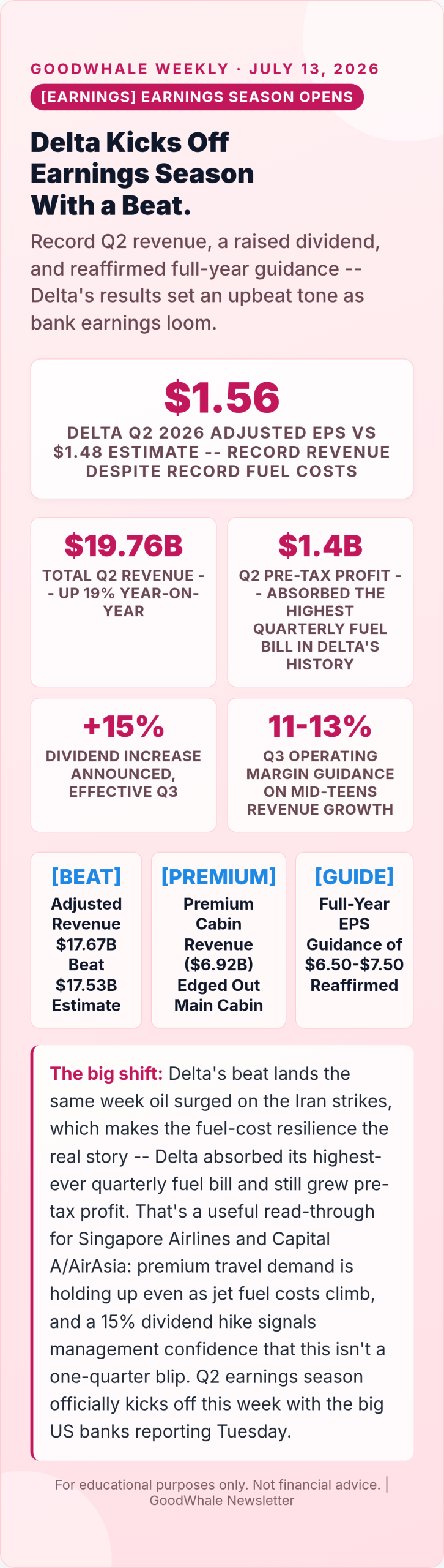oil surges Iran strikes: Infographic: Delta Earnings Kick Off Q2 Season: Record Revenue Beats Fuel Cost Headwinds