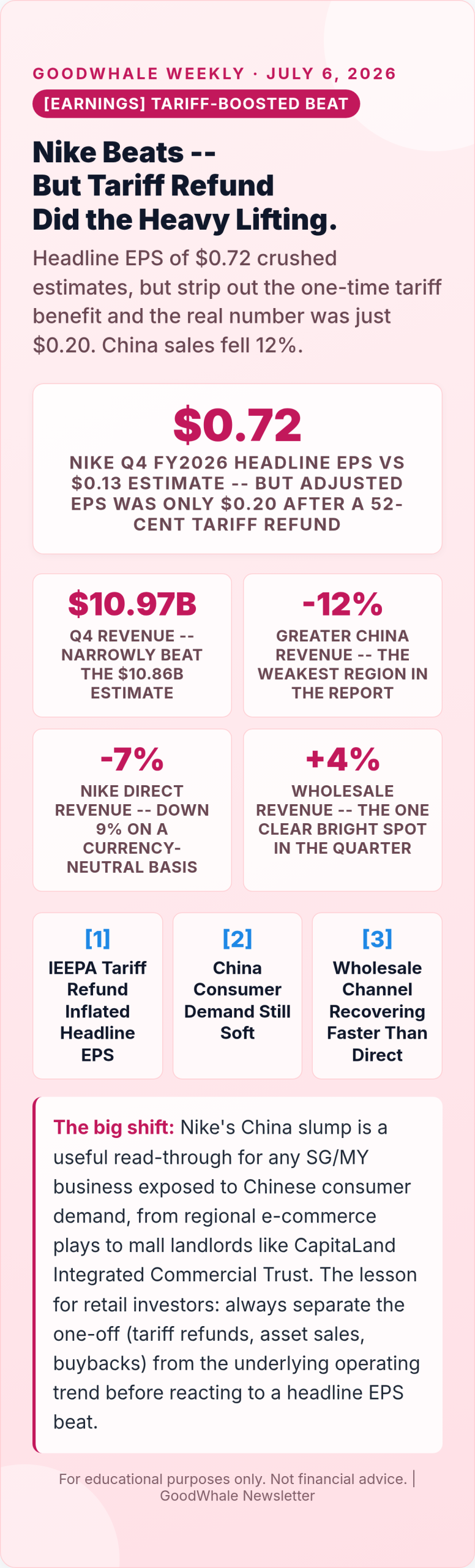 chip stock selloff 2026: Infographic: Nike Q4 FY2026: Tariff Refund Masks a Soft China Quarter