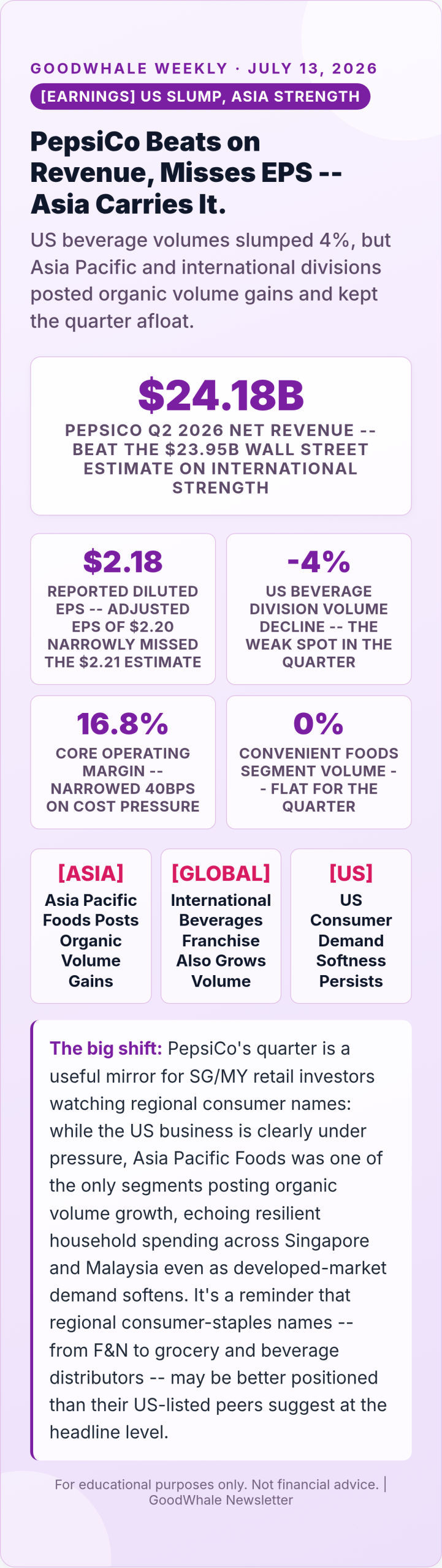 oil surges Iran strikes: Infographic: PepsiCo Q2 2026: Asia Pacific Volume Growth Offsets a Soft US Quarter