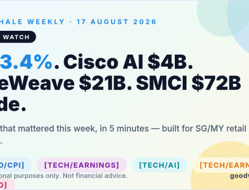 GoodWhale Weekly: CPI Cools Rate Cut Hopes — Cisco, CoreWeave, SMCI Deliver AI Blowouts