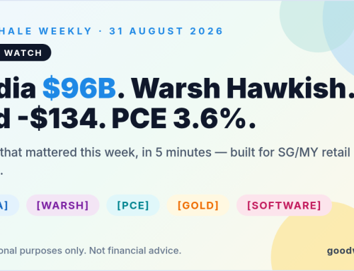 GoodWhale Weekly: Nvidia earnings 2026 Beats, Warsh Turns Hawkish, Everything Reprises