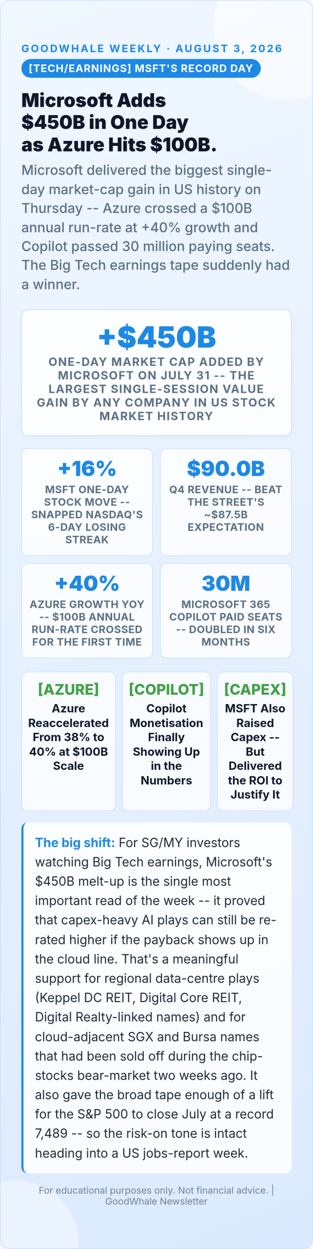 Infographic: Microsoft's $450B Day: The Big Tech Earnings Winner That Rescued the Tape