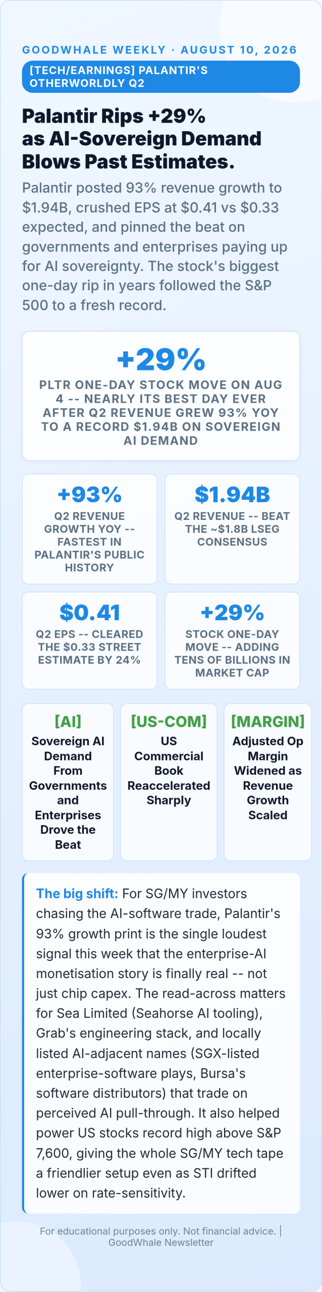 stocks record high: Infographic: Palantir's 29% Rip: The Loudest AI-Software Signal in a S&P 500 Record Week