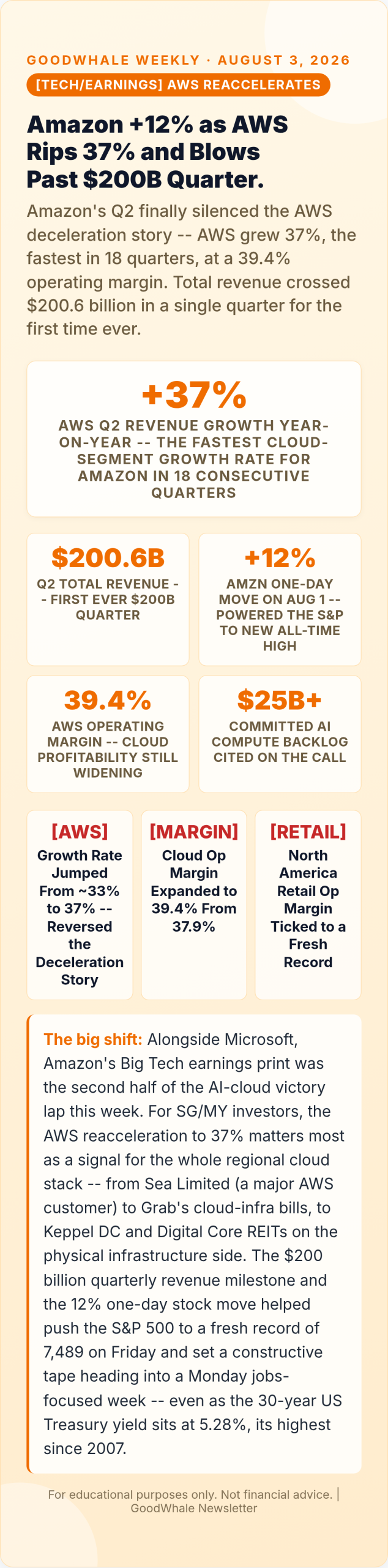 Infographic: Amazon's AWS Blowout: The Other Big Tech Earnings Winner of the Week
