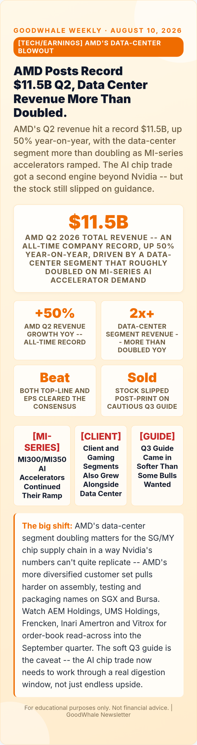 stocks record high: Infographic: AMD's Record Quarter: A Second Engine for the AI Chip Trade