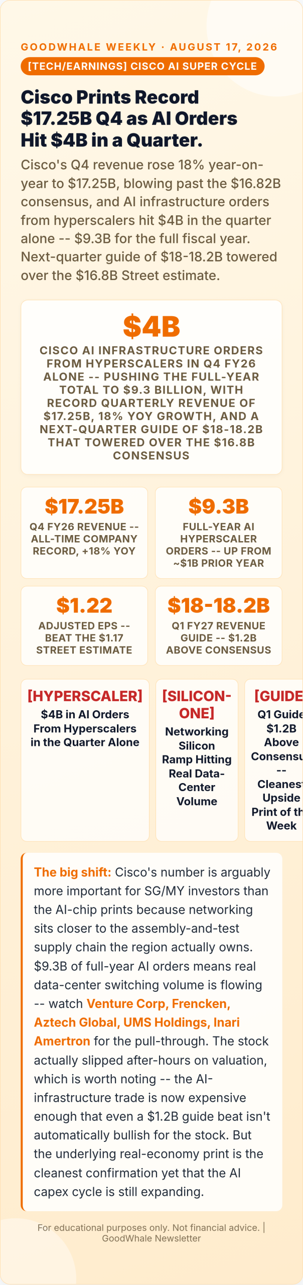 CPI cools rate cut: Infographic: Cisco's $4B AI Quarter: The AI Capex Cycle Is Still Expanding