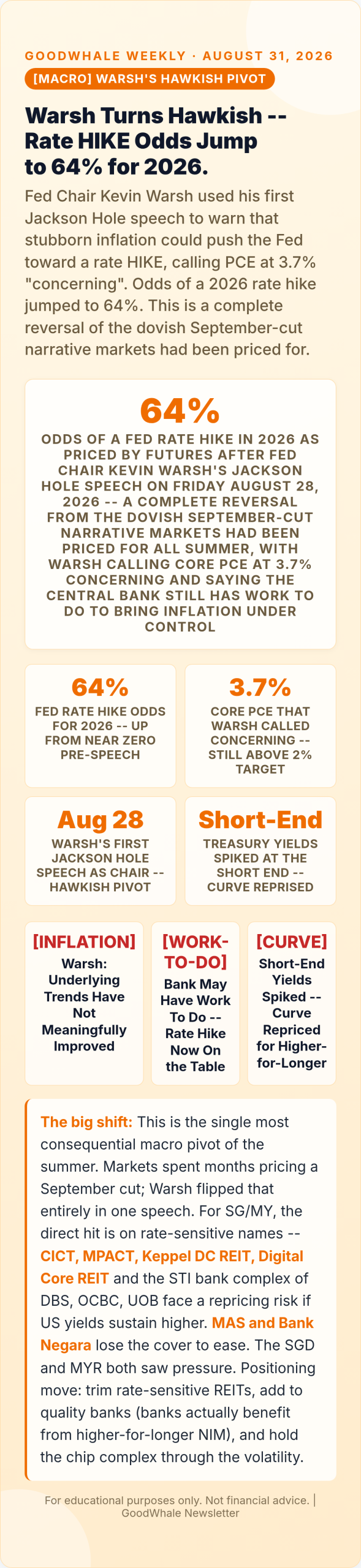 Nvidia earnings 2026: Infographic: Warsh's Hawkish Jackson Hole: The Cut Is Off the Table