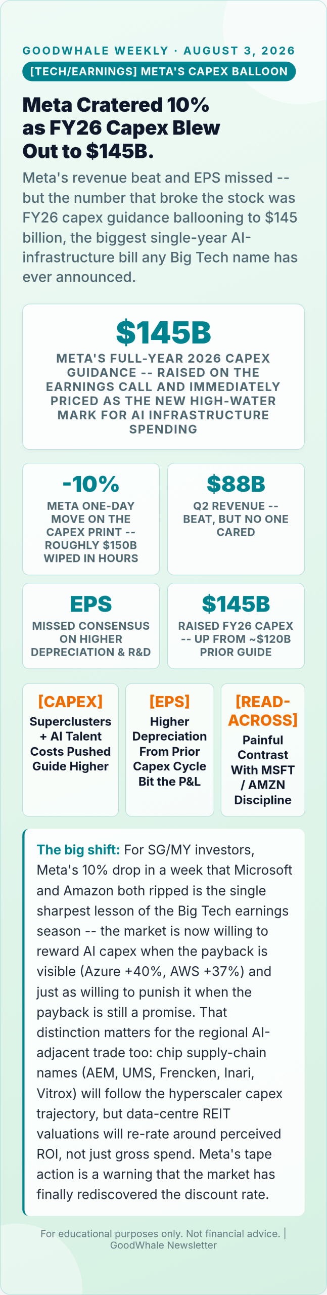Infographic: Meta's $145B Capex Shock: The Big Tech Earnings Loser of the Week