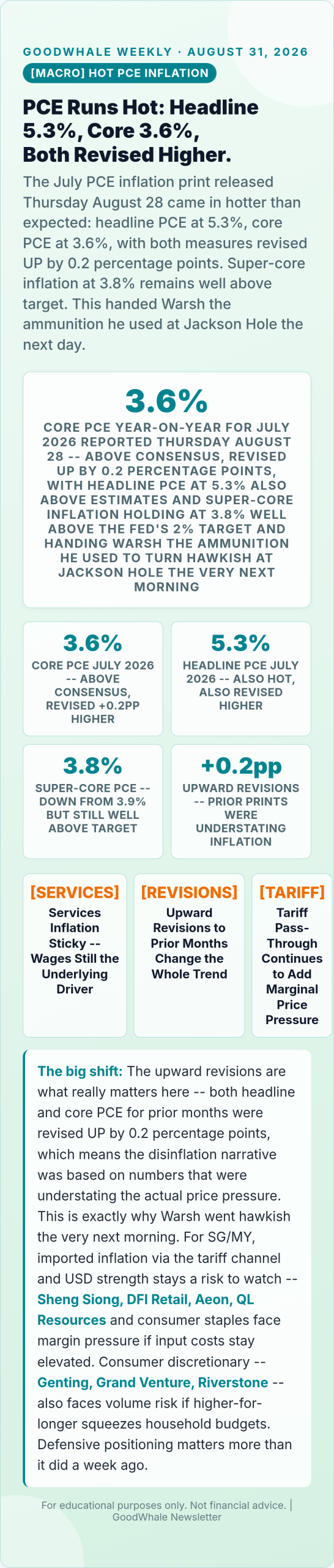 Nvidia earnings 2026: Infographic: Hot PCE and Upward Revisions: Warsh's Ammunition