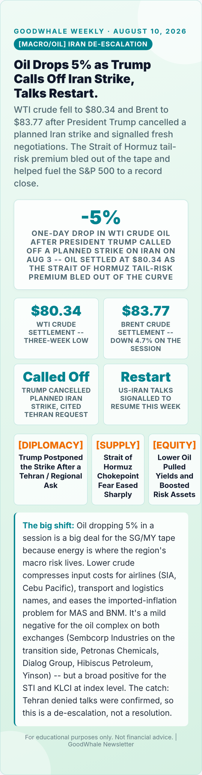 stocks record high: Infographic: Trump Backs Off Iran: Oil Falls 5% and Feeds the S&P 500 Record