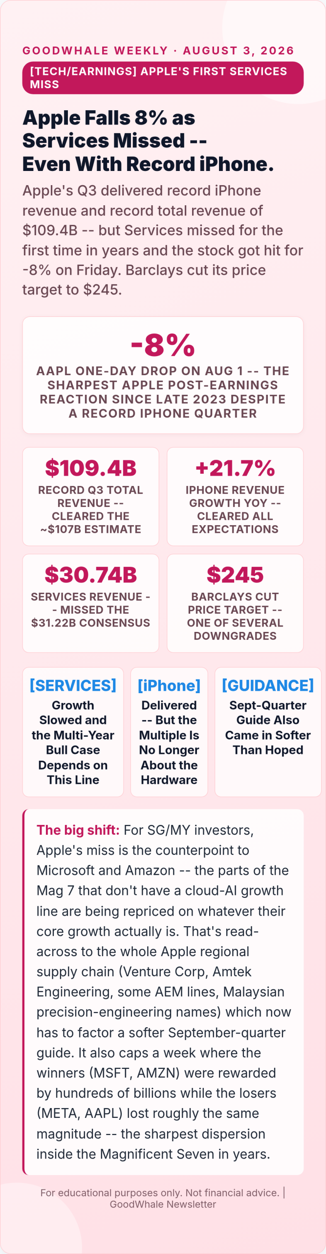 Infographic: Apple's Services Miss: The Big Tech Earnings Print That Broke the Bull Case