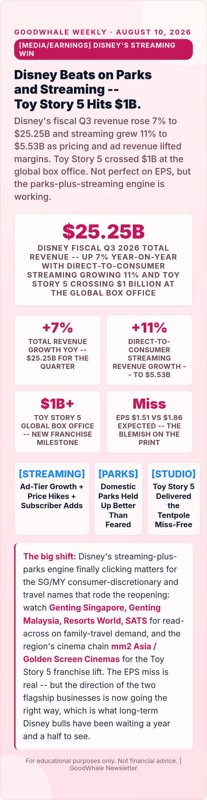 stocks record high: Infographic: Disney's Streaming + Parks Beat: The Reopening Trade Still Has Legs