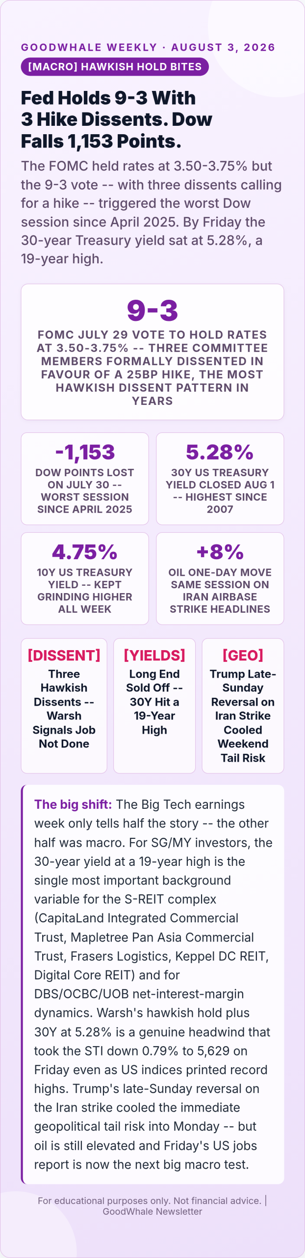 Infographic: Hawkish FOMC + 5.28% 30Y: The Macro Backdrop to Big Tech Earnings Week