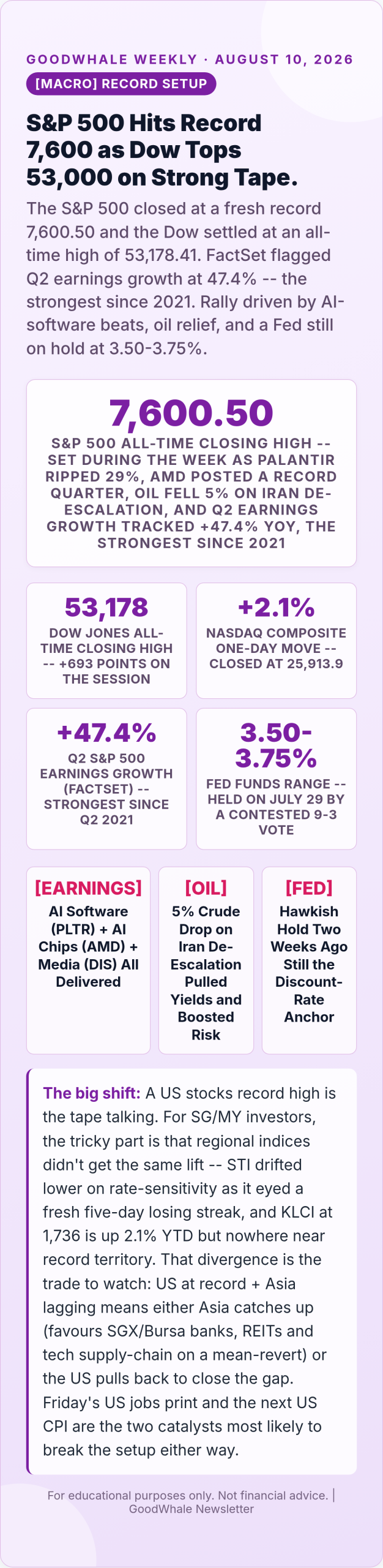 stocks record high: Infographic: S&P 500 Record: The Tape Wants to Go Up Despite the Yield Curve