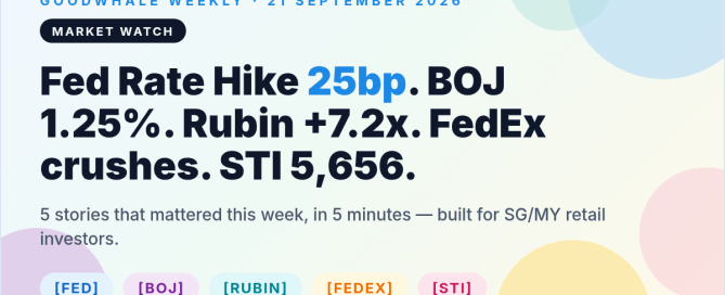 Fed rate hike — featured thumbnail | GoodWhale Weekly