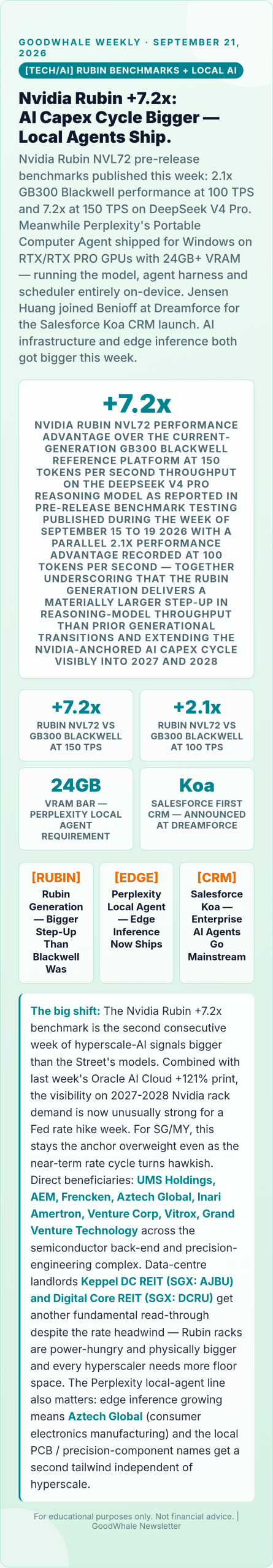 Fed rate hike: Infographic: Nvidia Rubin +7.2x: The Second Big AI Capex Signal in Two Weeks