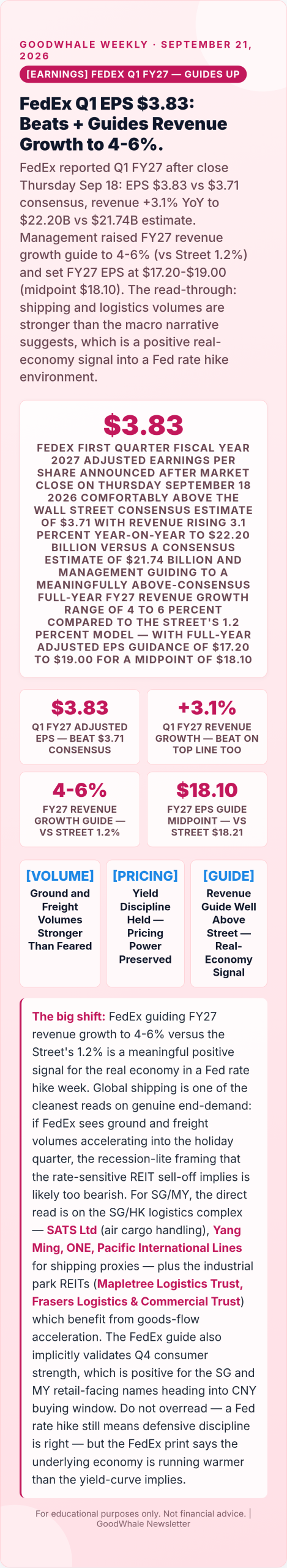 Fed rate hike: Infographic: FedEx Q1 FY27: Volumes Say the Economy Is Warmer Than the Curve