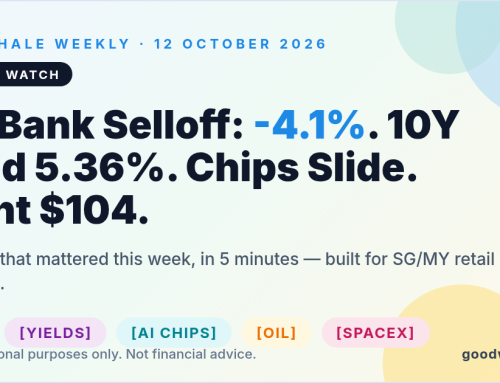 GoodWhale Weekly: STI Bank Selloff Wipes 4.1%, Yields Hit a 24-Year High, AI Chips Wobble