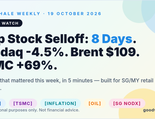 GoodWhale Weekly: Chip Stock Selloff Hits 8 Days, Oil Nears $110, Singapore Exports Surge 68%