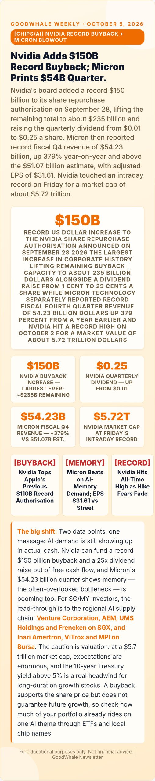 September jobs report: Infographic: Nvidia's Record $150 Billion Buyback and Micron's $54 Billion Quarter