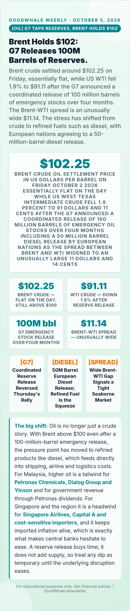 September jobs report: Infographic: Brent Holds Above $102 as the G7 Taps Emergency Oil Reserves