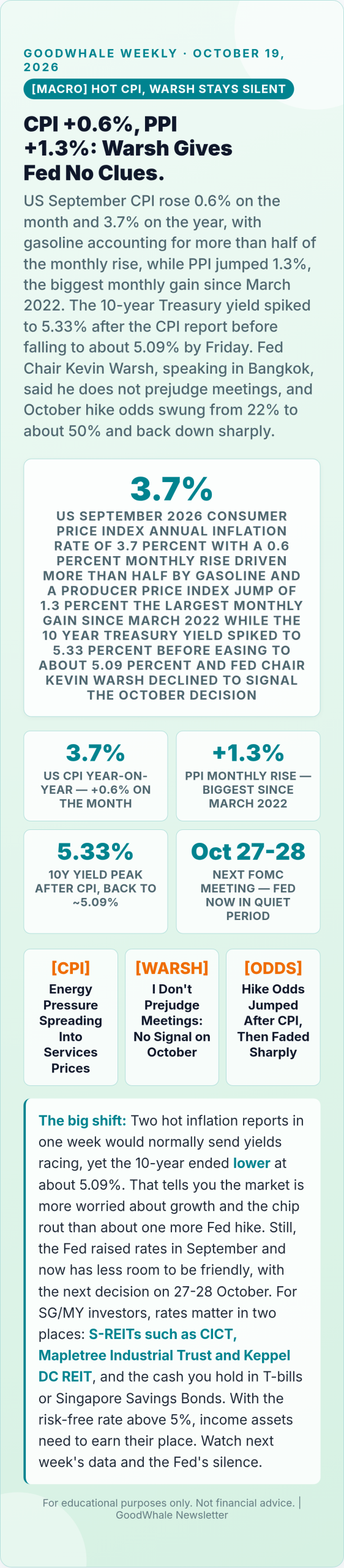 chip stock selloff: Infographic: Hot US Inflation Meets a Silent Fed Ahead of the October Meeting