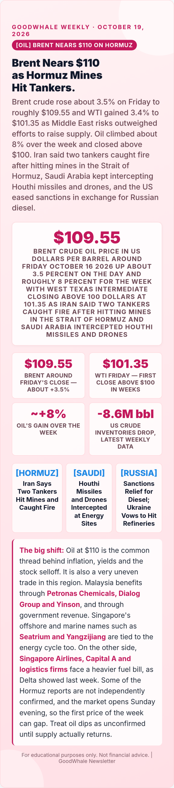 chip stock selloff: Infographic: Brent Nears $110 as Hormuz Risks Escalate