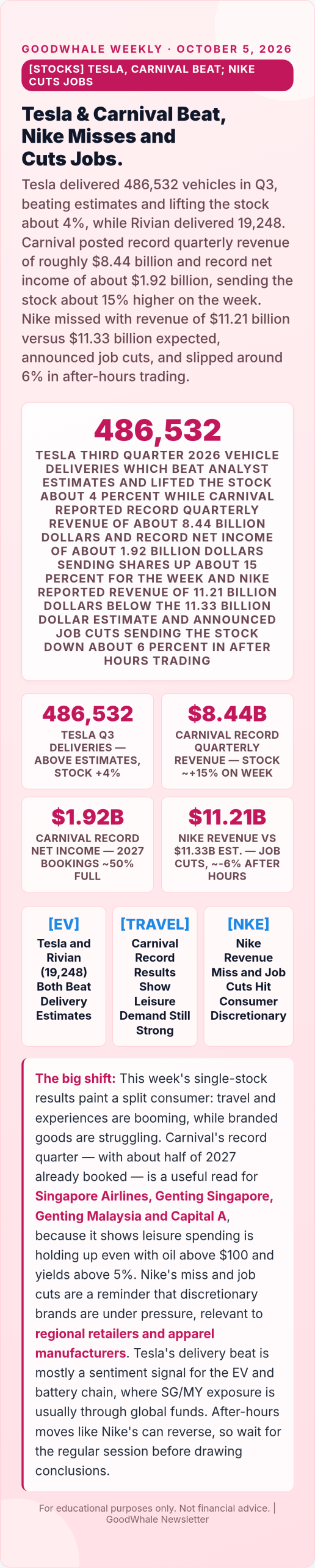 September jobs report: Infographic: Tesla and Carnival Beat, Nike Misses and Cuts Jobs