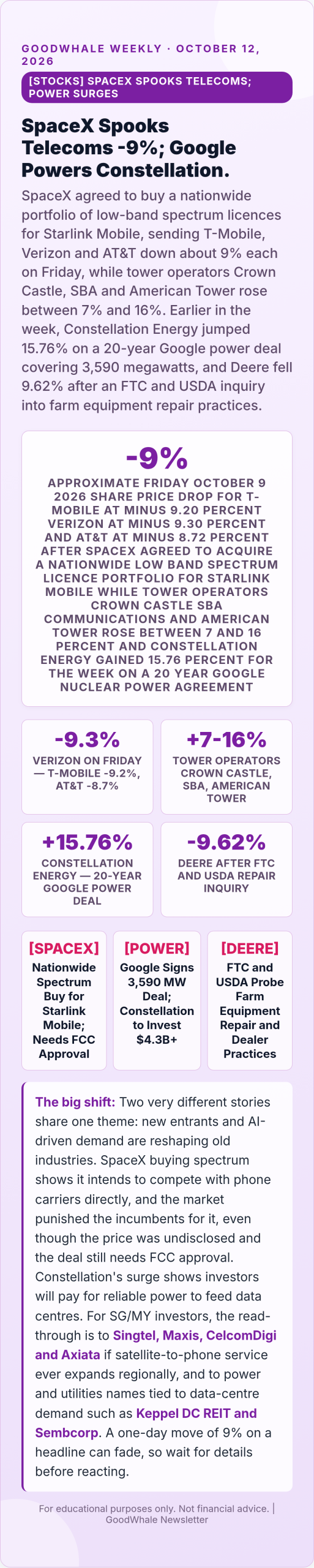 STI bank selloff: Infographic: SpaceX Spooks Telecoms While Google Powers Up Constellation