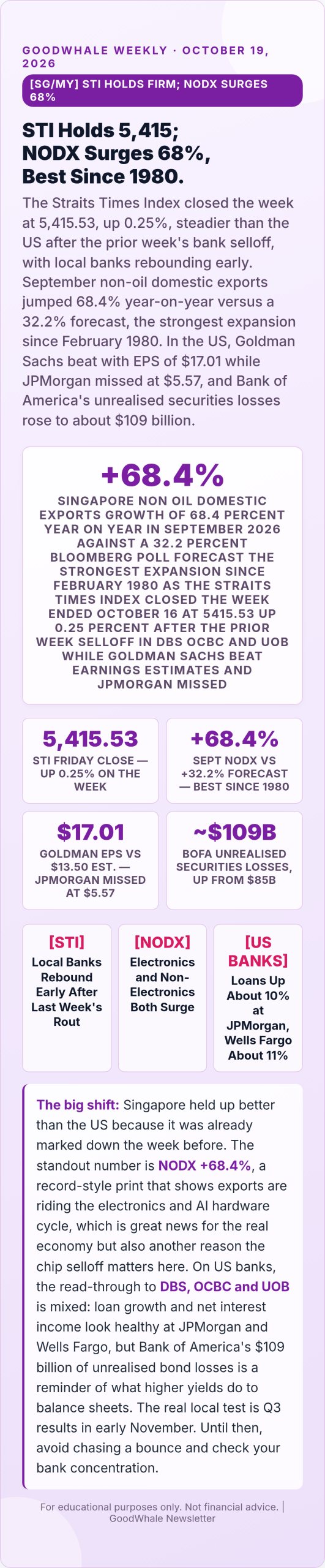 chip stock selloff: Infographic: Singapore Holds Steady as Exports Surge and US Banks Report
