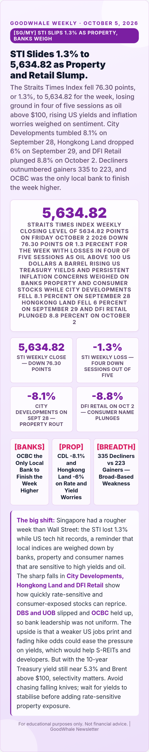 September jobs report: Infographic: STI Slides 1.3% for the Week as Banks, Property and Retail Weigh